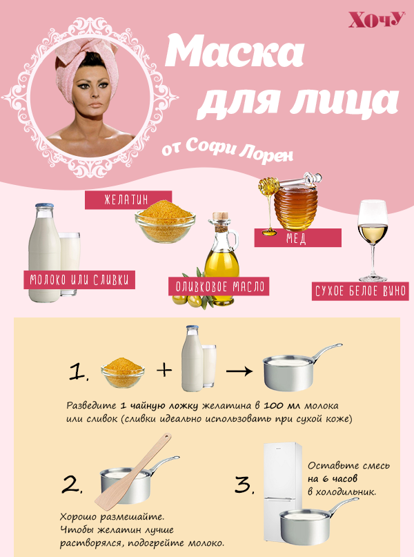 Желатиновая маска для лица в домашних условиях от черных точек Желатиновая маска для лица в домашних условиях от черных точек