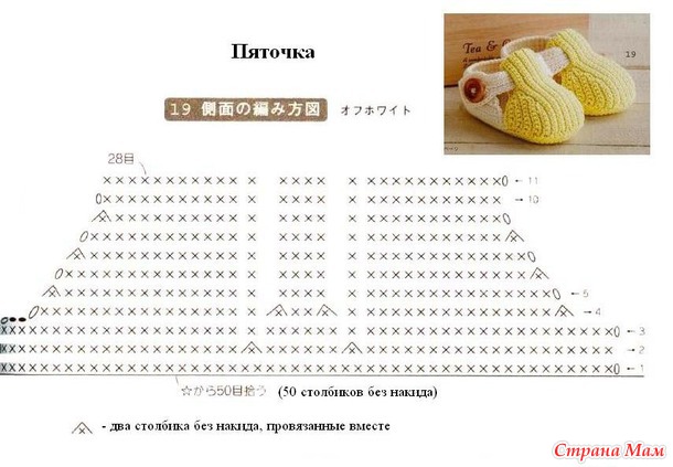 Вязание пинеток и тапочек крючком и спицами Вязание пинеток и тапочек крючком и спицами