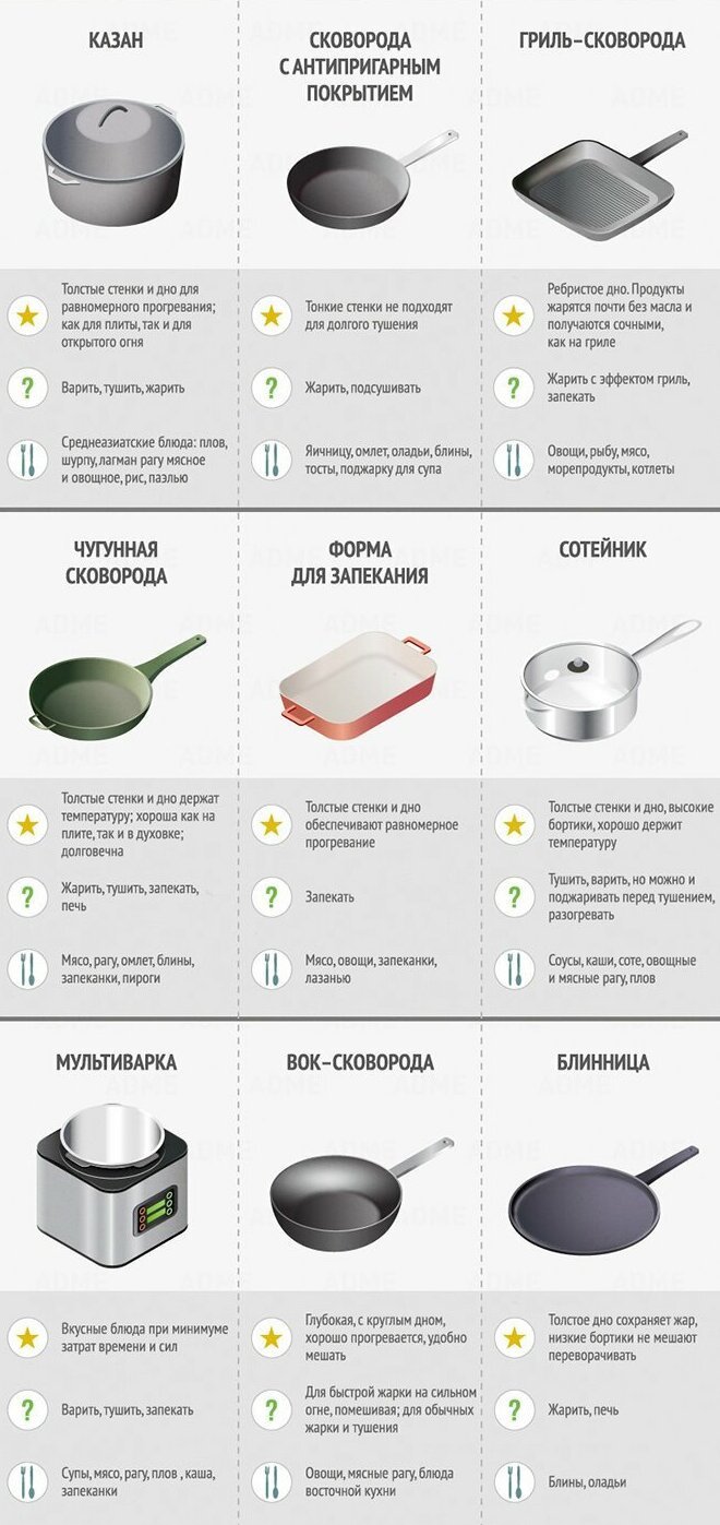 Крутые шпаргалки от шеф-поваров