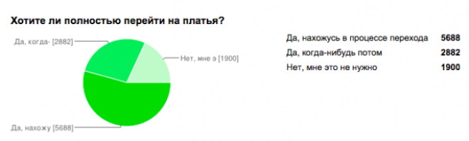 Почему женщине нужно носить юбки и платья