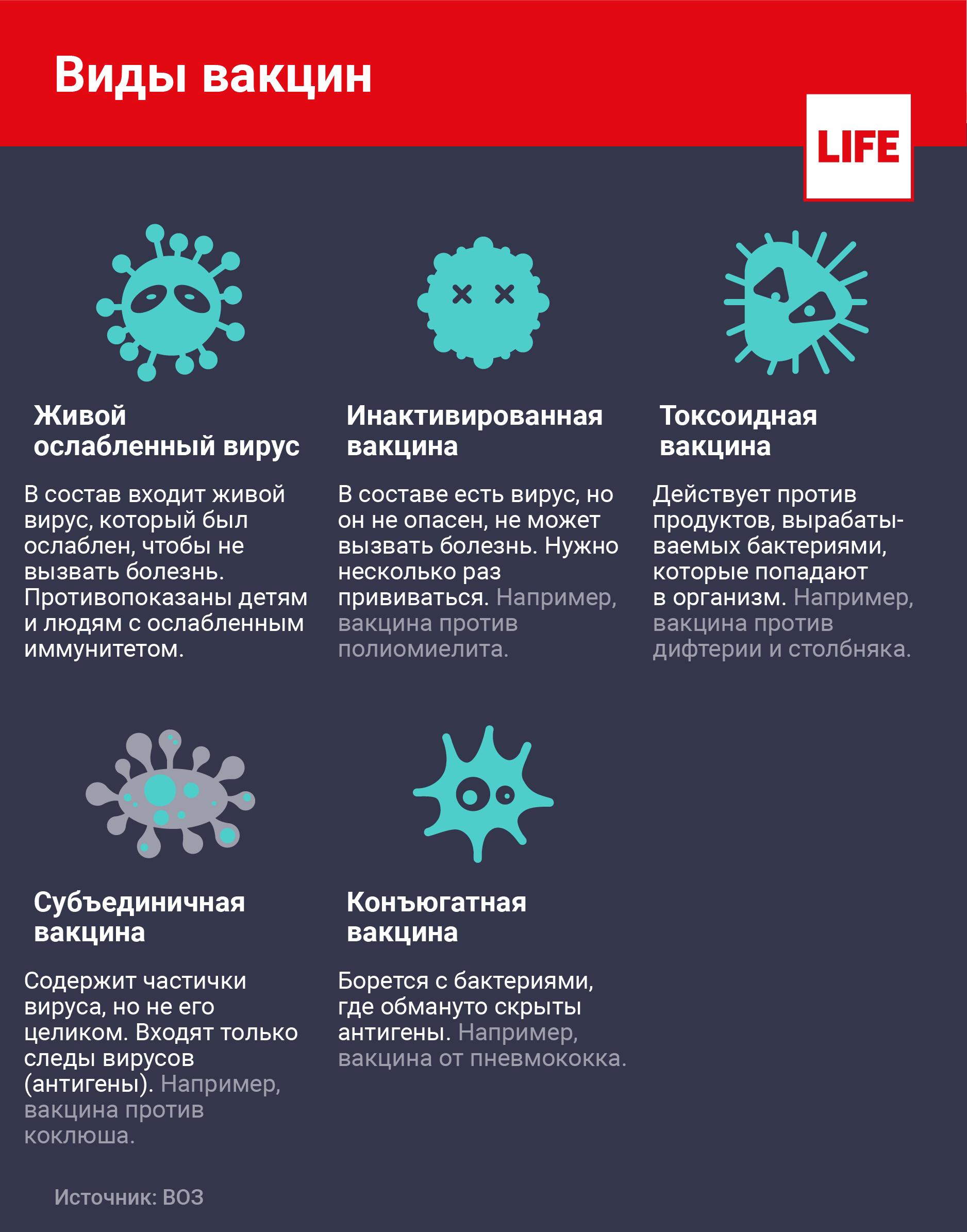 Диета После Вакцинации От Коронавируса