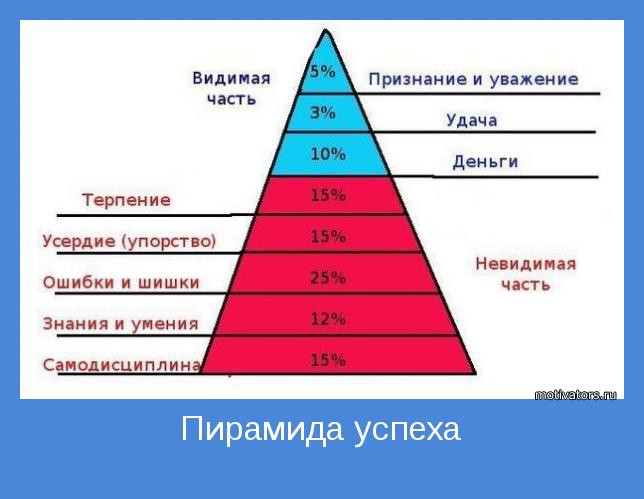 Мотиваторы мотив, позитив, энергия