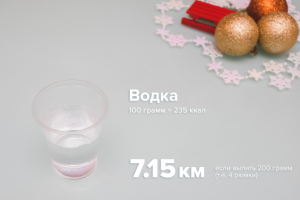 Сколько нужно пробежать, чтобы «сжечь» съеденное за новогодним столом Сколько нужно пробежать, чтобы «сжечь» съеденное за новогодним столом