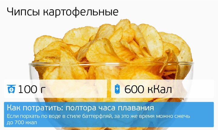 Прежде чем съесть диета, еда, калории