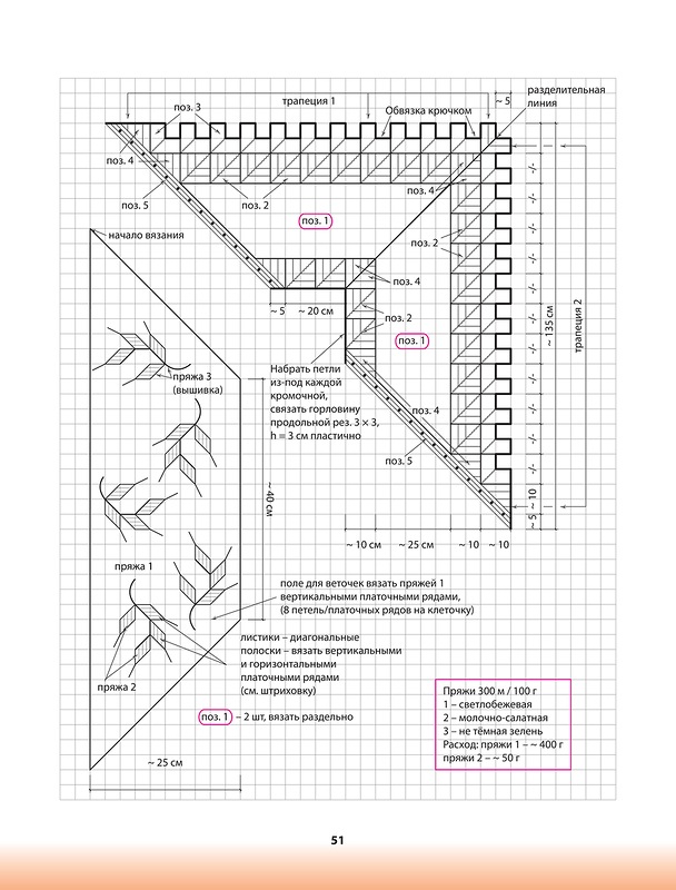 ��������� ������� . ������� �������.