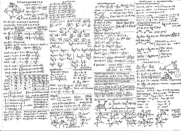 Суперподборка шпаргалок по математике