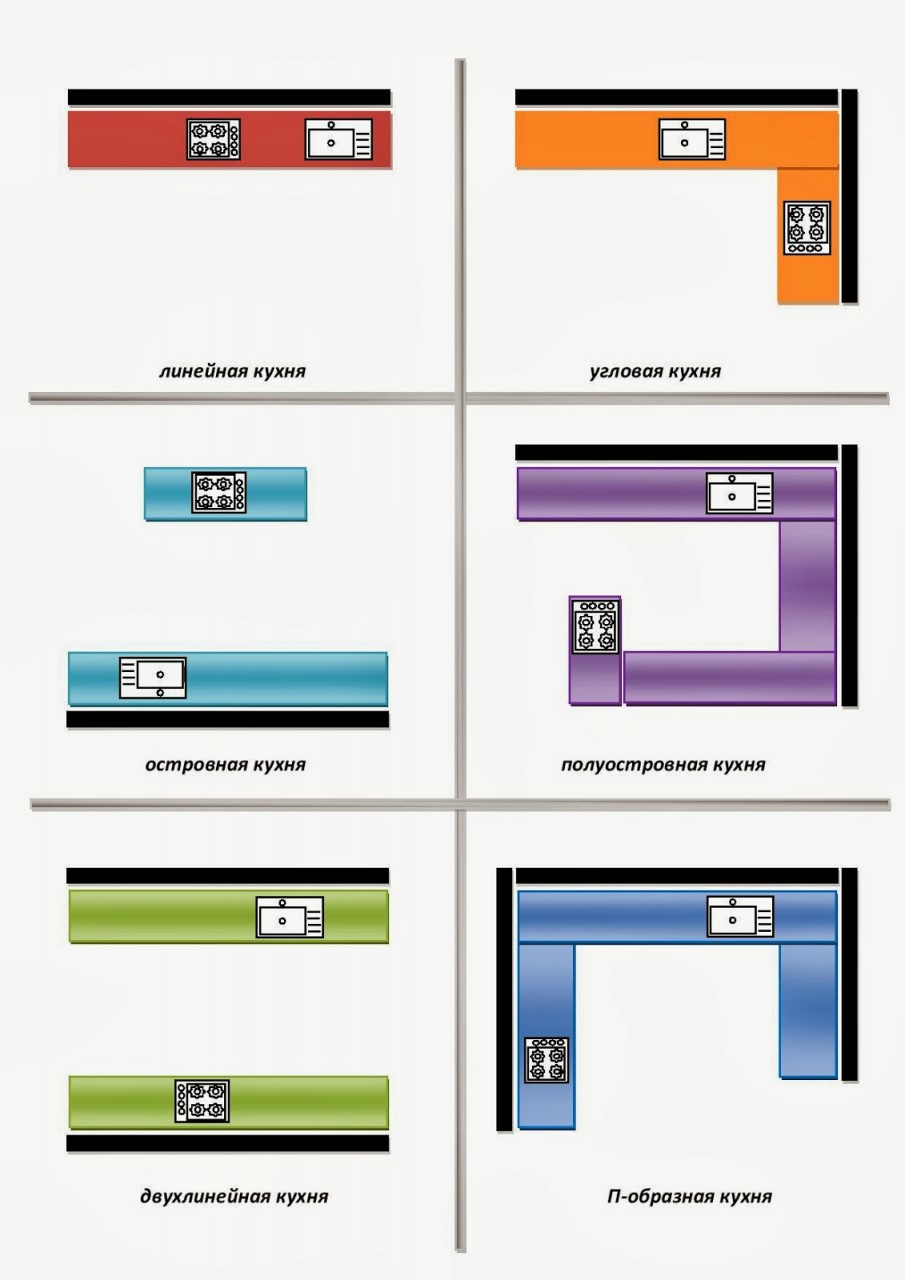 Варианты зонирования пространства кухни