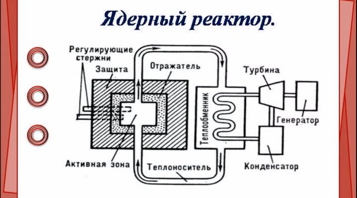 Ядерный реактор древней цивилизации найденный в Африке.