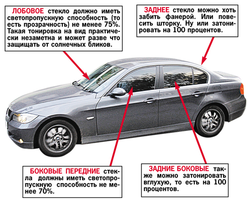 Как избежать штрафа за тонировку: частный опыт Как избежать штрафа за тонировку: частный опыт