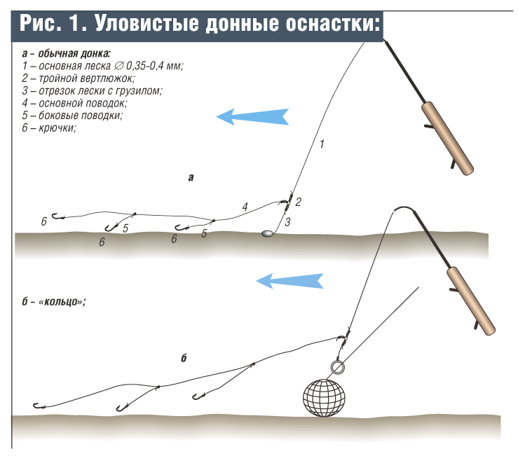 Поводки на кольцо как вязать на леща Поводки на кольцо как вязать на леща
