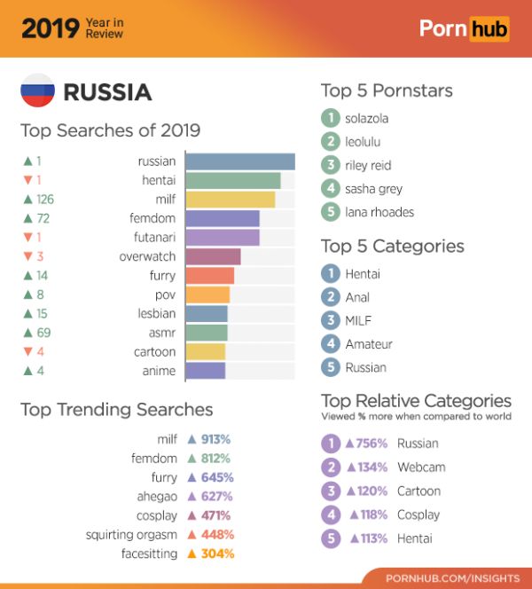 Белль Дельфин, инопланетяне и хентай: Самые популярные запросы на Pornhub в 2019
