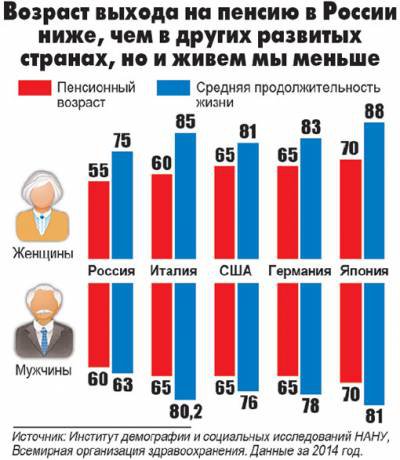 Уход на пенсию по возрасту в мвд Уход на пенсию по возрасту в мвд