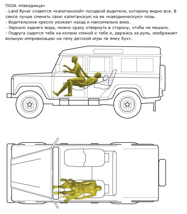 Яркие позы для занятия сексом в автомобиле | Geometria