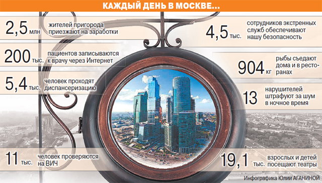 Как попасть на приём к врачу маломобильным пациентам?