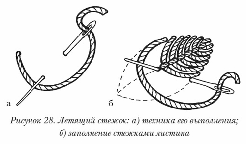 Объемная вышивка Основные приемы объемной вышивки. Летящий стежок