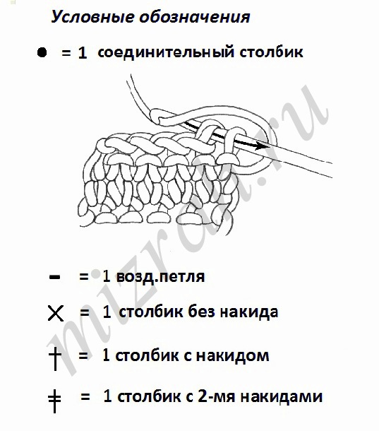Столбик, петелька, стежок (идеи для вязания &
