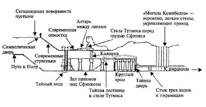 Шокирующие факты о сфинксе - ФОТО