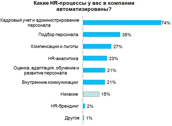 Конкурс как технология подбора кадров Конкурс как технология подбора кадров