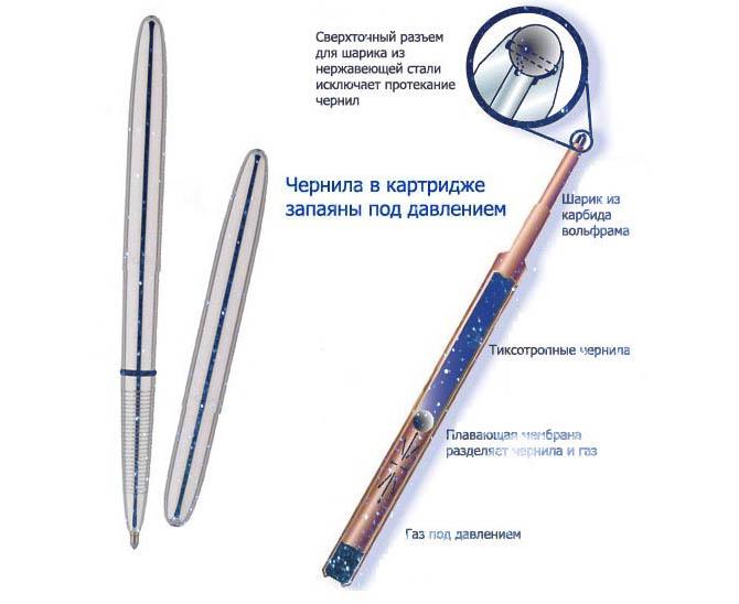 мифы о космосе, ручка космонавта 10 мифов о космосе, созданных кинематографом