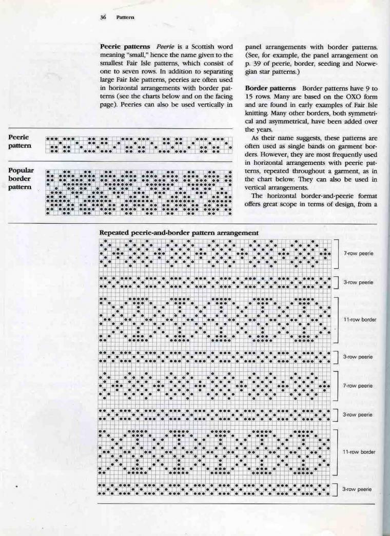 Морозные узоры: свитера fair isle FURFUR INStANT DOWNLOAD - Vintage Visage knitting pattern- fair isle