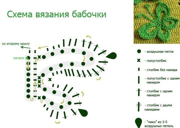 Схемы бабочек крючком с