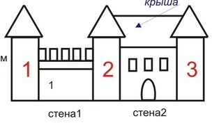 Замок на даче - легко!