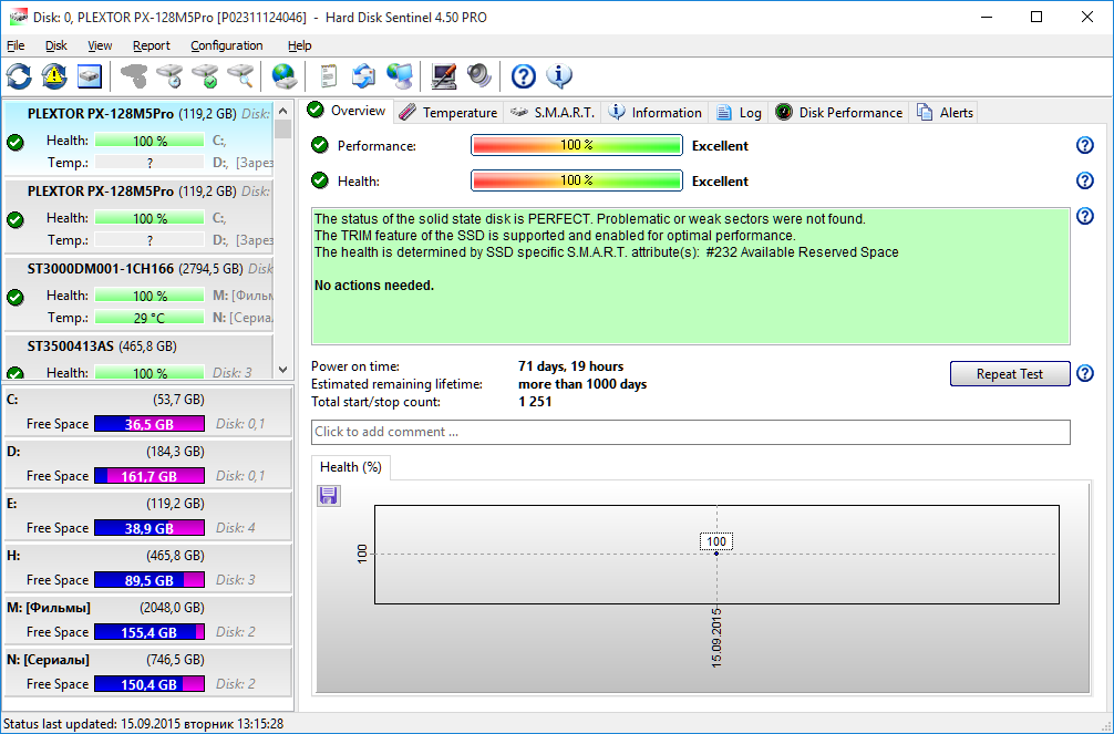 Hard Disk Sentinel Professional - бесплатная лицензия