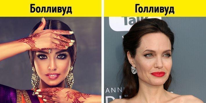 16 интересных фактов об Индии, которые полезно знать туристу 16 интересных фактов об Индии, которые полезно знать туристу