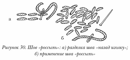 Объемная вышивка Основные приемы объемной вышивки. Шов «россыпь»