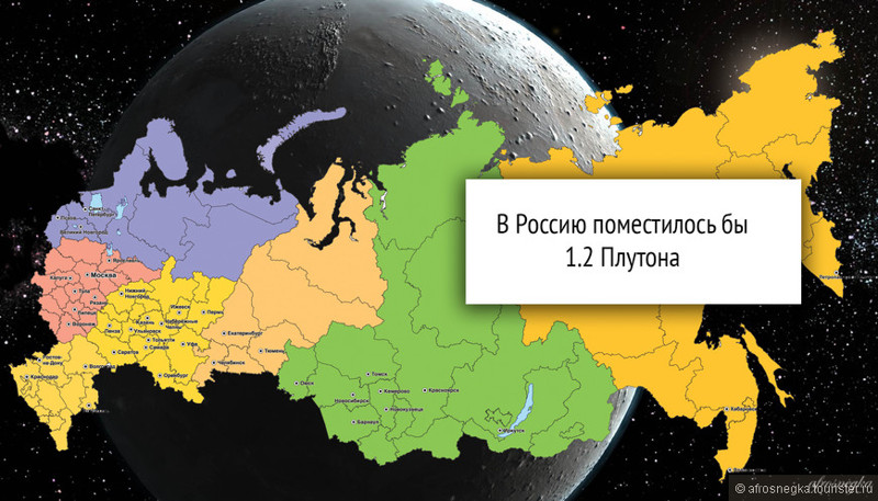 Насколько велика Россия от края и до края? Размеры России, история, факты