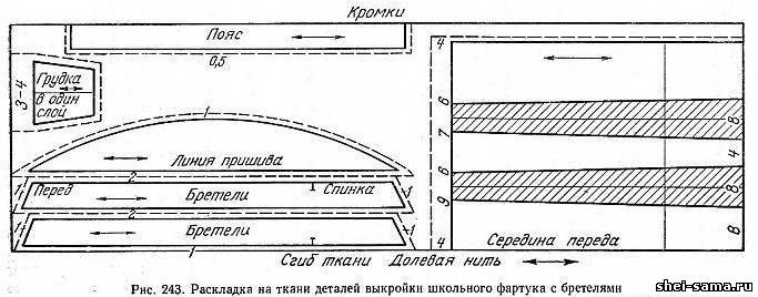 Сшить фартук школьный выкройка Сшить фартук школьный выкройка