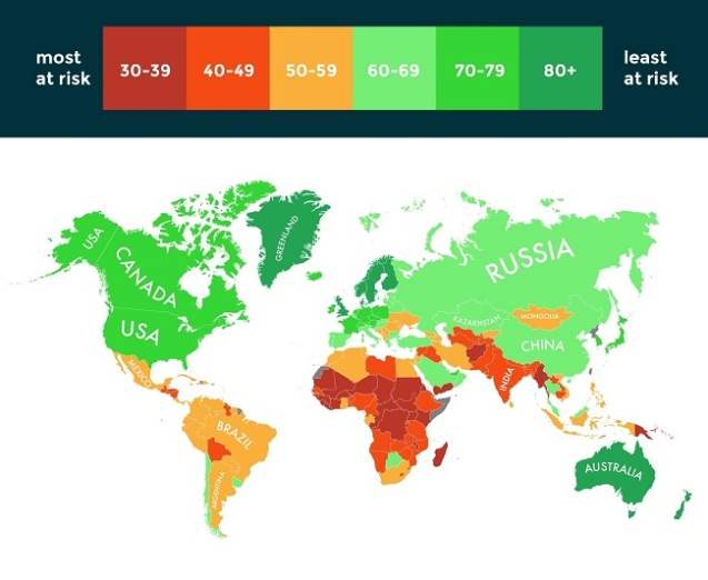 Кто выживет в результате глобального потепления