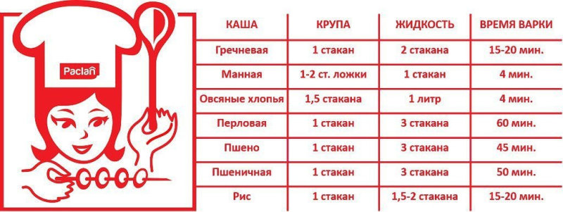 Сколько по времени вариться пшено в супе Сколько по времени вариться пшено в супе