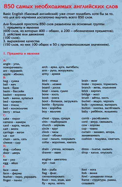 850 слов на английском языке, выучив которые, вы будете свободно говорить