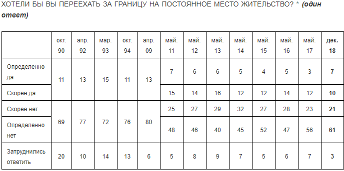 Пора валить? О чём молчат либеральные СМИ