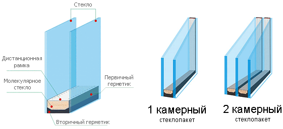Tipyi-plastikovyih-okon