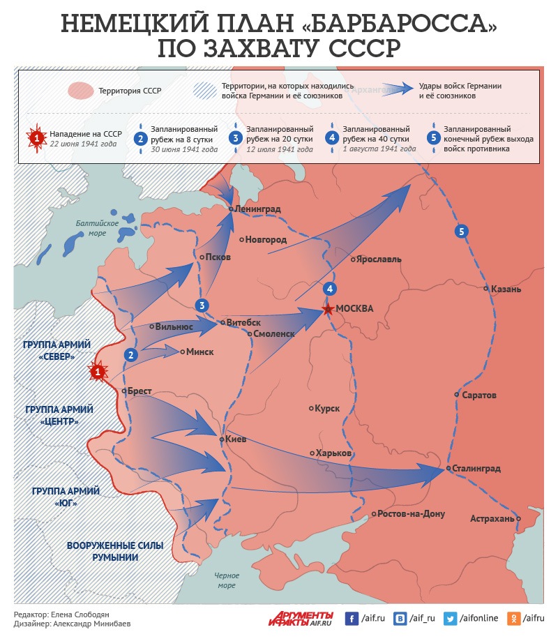 важно, план барбаросса на карте кто