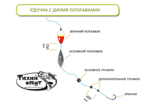готовые рыболовные снасти купить в калининграде готовые рыболовные снасти купить в калининграде