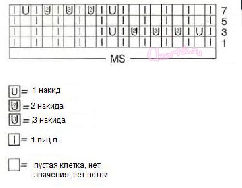 Что обозначает пустая клетка в вязании спицами