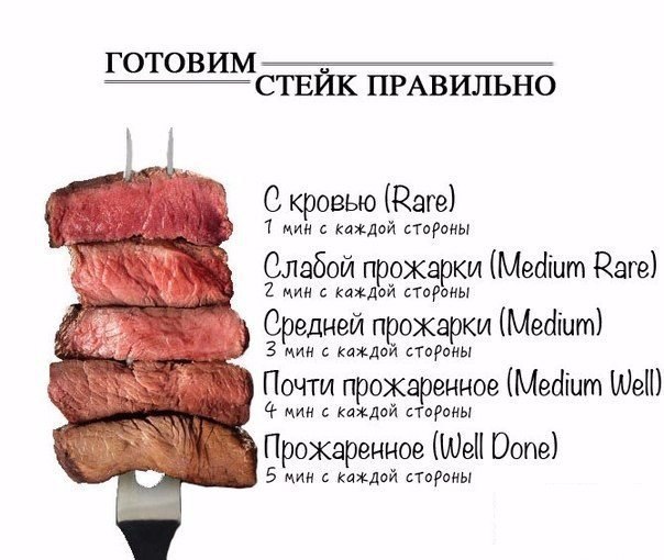 Бисквит в мультиварке рецепты на скорую руку без яиц