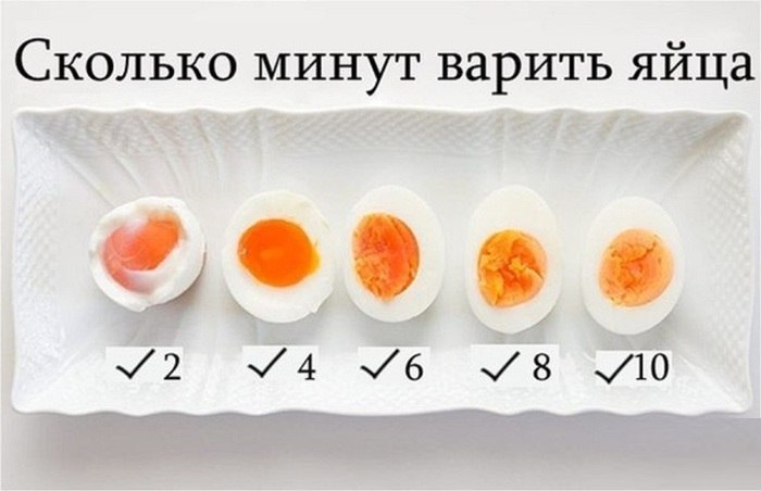 сколько варить яца, сколько варить вермишель, сколько варить картофель, сколько варить гусиные яйца, сколько варить креветки