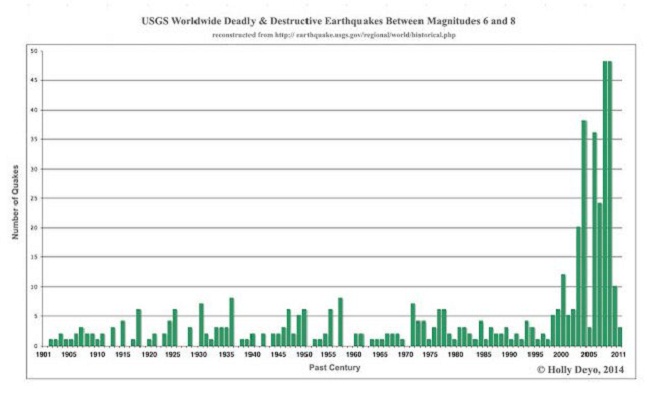 Согласно рассекреченным файлам NASA, «планета Х» действительно существует Согласно рассекреченным файлам NASA, «планета Х» действительно существует
