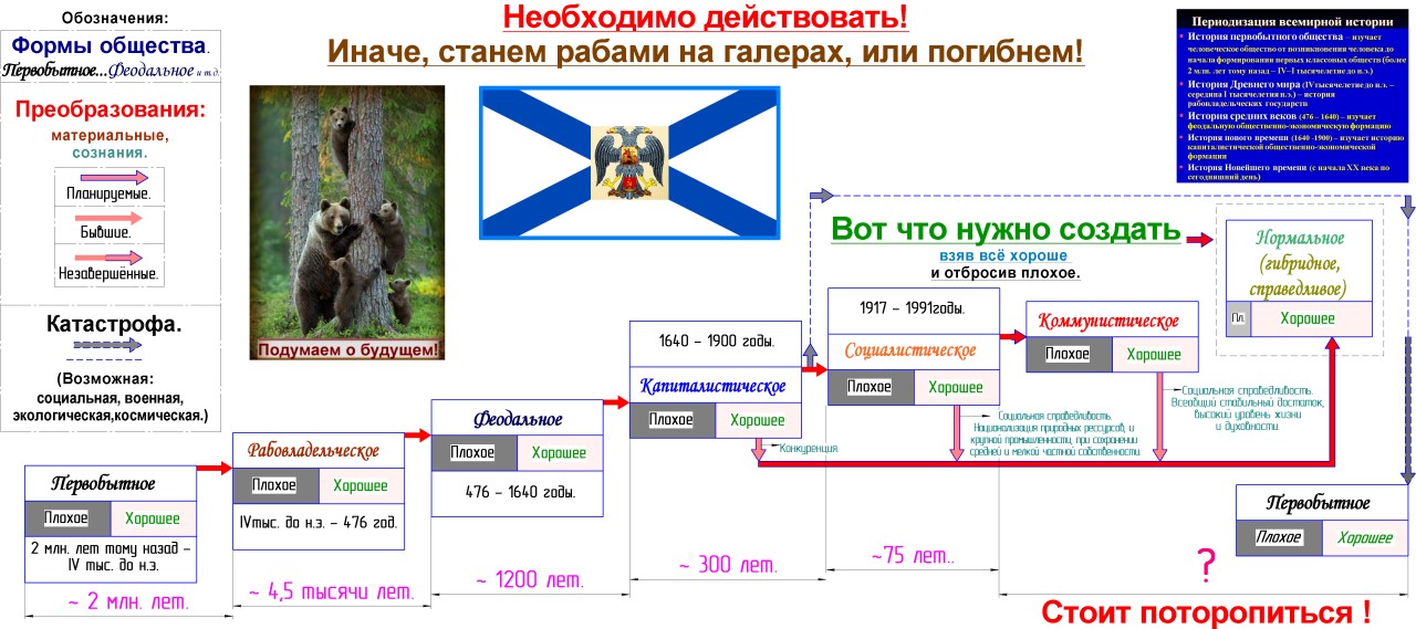 Мирная революция российского общества неизбежна. Иначе - смерть!
