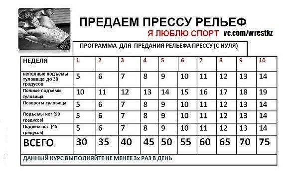 Программа тренировок на рельеф мышц в домашних условиях