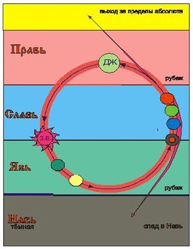 Круг Абсолюта (Путь Души)