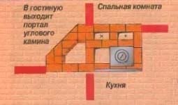 ПЕЧЬ С КАМИНОМ. ВАРИАНТ КЛАДКИ