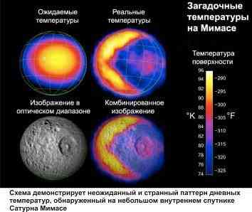 Что знает Лукас и НАСА о Солнечной системе, но недоговаривают?