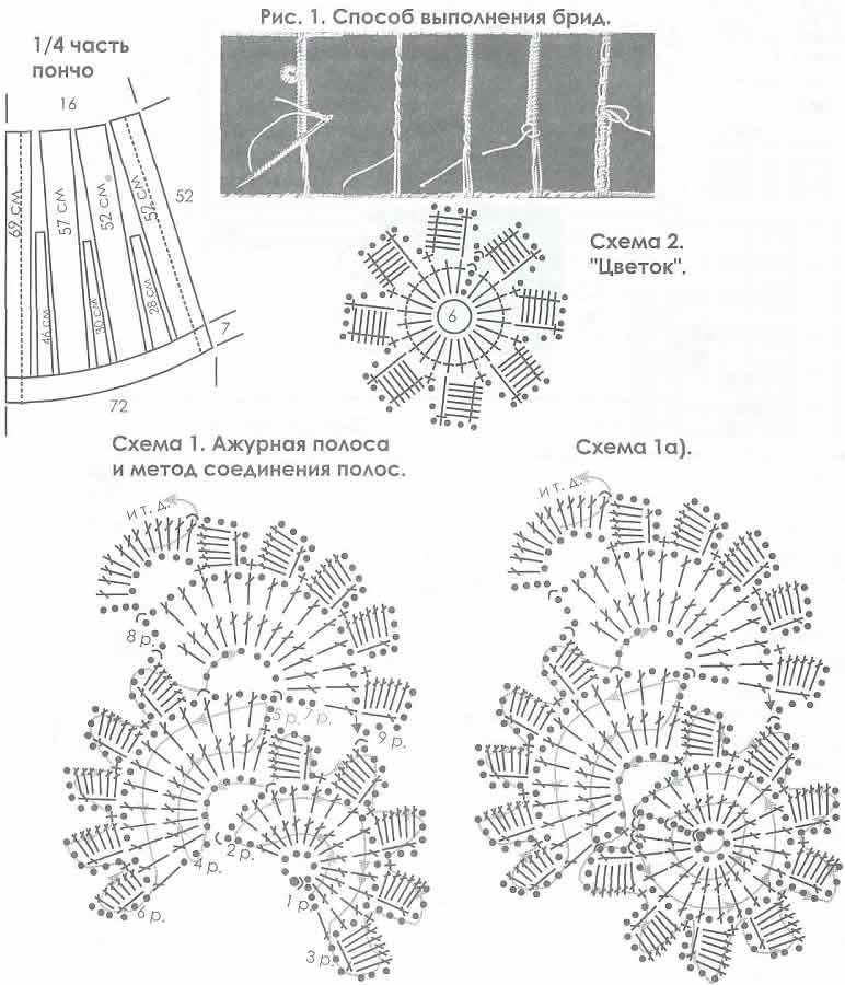 схемы вязания ажурных лент крючком