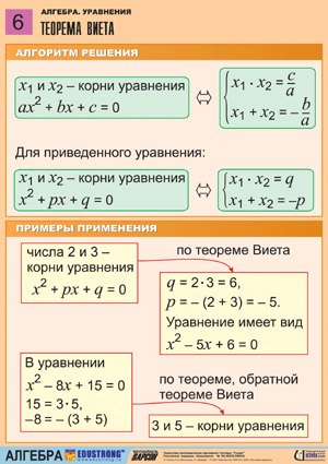 Полезные материалы о решении уравнений