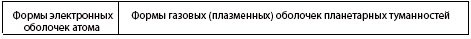 Матрешка Мироздания. Глава 1. АТОМЫ в ТЕЛЕ Гиганта.